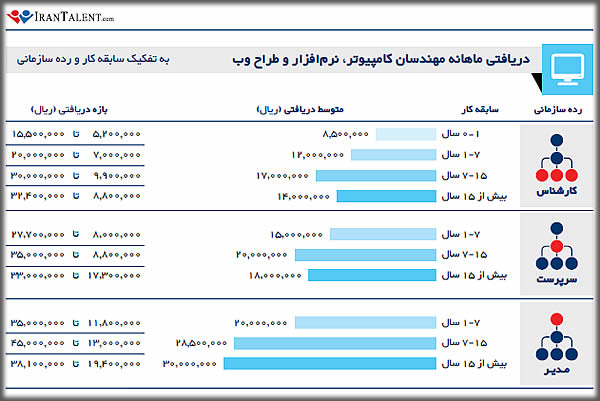 حقوق